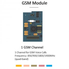 Yeastar GSM Module (1 GSM)